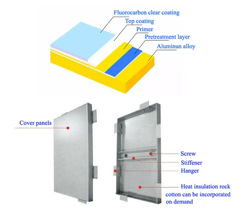 Punch cladding solid aluminum panel